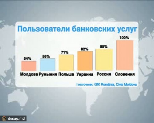Молдова отстает в сфере использования банковских услуг: жители хранят деньги дома