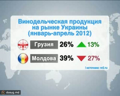 Молдова сократила поставки вин на Украину, Грузия - увеличила