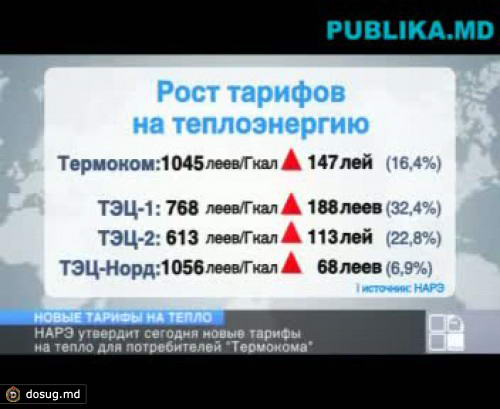 НАРЭ утвердит сегодня новые тарифы на тепло для кишиневцев