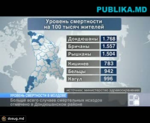 Наибольшее число смертей в 2011 году зарегистрировано на севере Молдовы