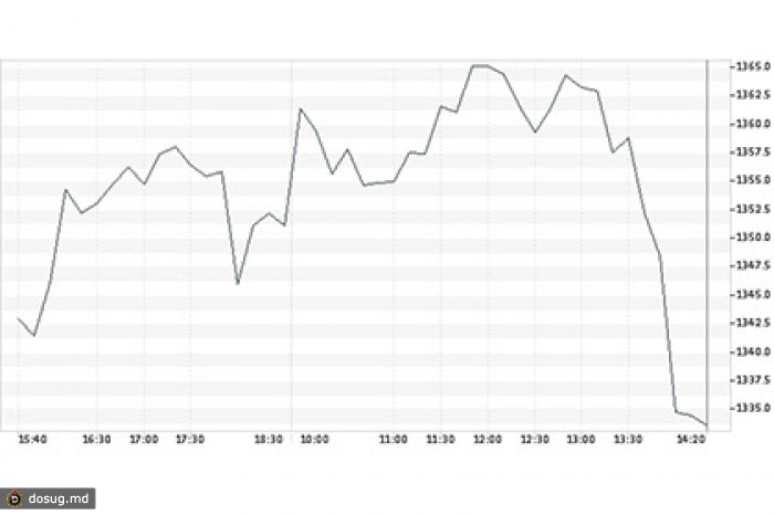 Новости из Крыма обвалили российский фондовый рынок
