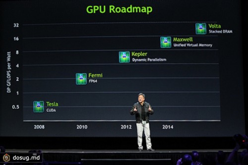 Nvidia раскрыла план выпуска процессоров и видеокарт