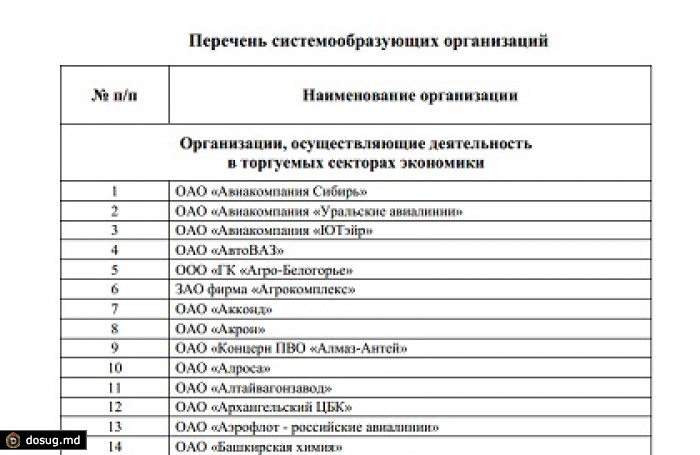 Опубликован список компаний-кандидатов на антикризисную поддержку