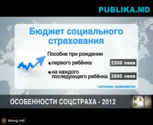 Особенности социального страхования на 2012 год
