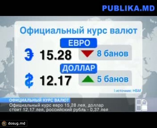 После выходных евро несколько сдал свои позиции