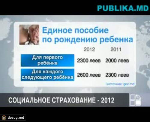 Пособия при рождении ребёнка, возможно, станут больше на 300 леев больше
