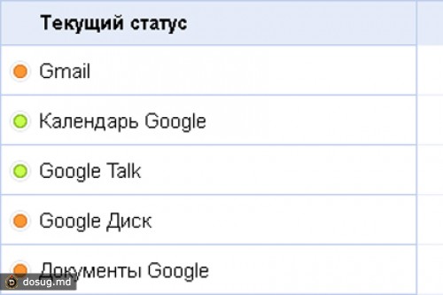 Приложения Google частично ушли в офлайн