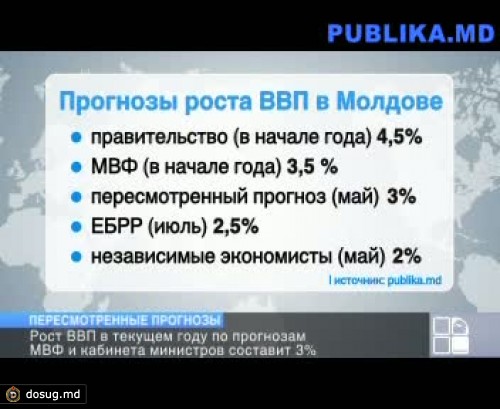 Прогнозы МВФ: рост ВВП в текущем году составит три процента