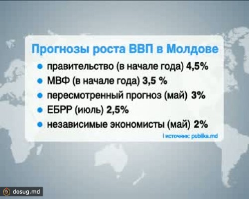 Прогнозы МВФ: рост ВВП в текущем году составит 3%