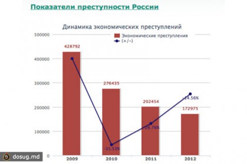 Прокуратура открыла портал статистики преступлений