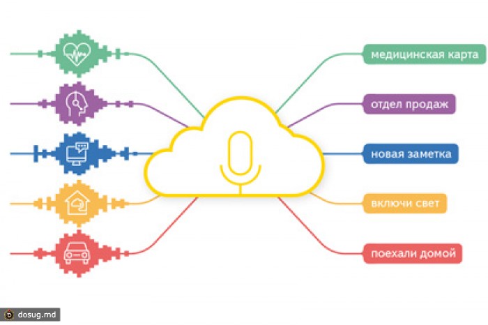 Разработчики программ начнут распознавать речь с помощью технологий «Яндекса»