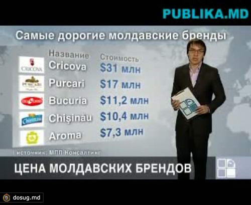 Рейтинг самых дорогих молдавских брендов