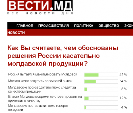 Результаты опроса читателей ВЕСТИ.МД