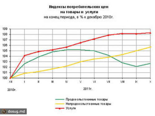 Рост зарплат в России в полтора раза обогнал инфляцию