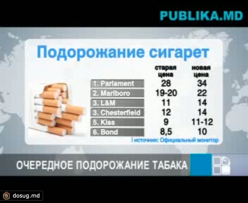 Сигареты с фильтром подорожают
