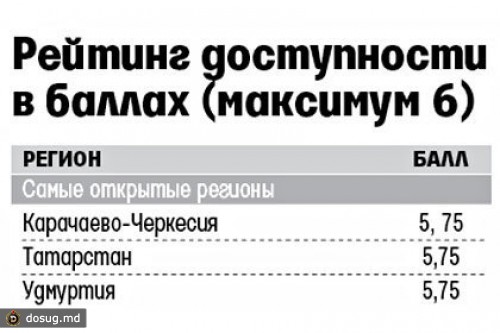 Составлен рейтинг доступности деклараций региональных депутатов
