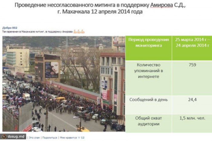 Стартап IQBuzz будет мониторить социальные сети для правительства Дагестана