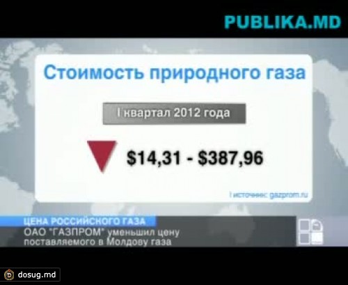 Цена на газ для Молдовы снизилась почти на четыре процента