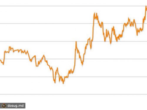 Цены на нефть вернулись к 100 долларам за баррель