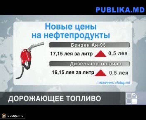 Цены на нефтепродукты вновь повысились
