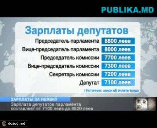 УЗНАЙТЕ, какие ЗАРПЛАТЫ получают депутаты