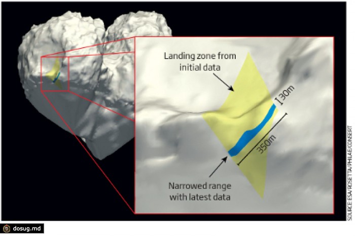 Ученые ограничили область поисков зонда Philae на комете