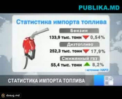 В 2011 году увеличился импорт дизтоплива и сжиженного газа
