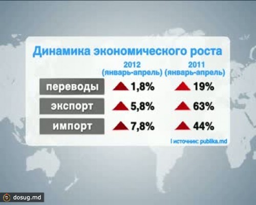 В 2012-м дефицит бюджета достигнет 900 млн леев