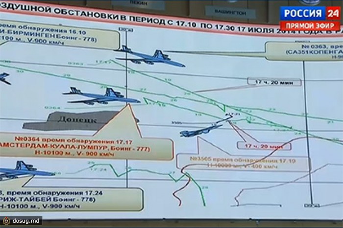 В момент крушения «Боинга» в той же точке был украинский военный самолет