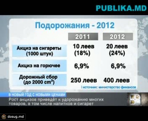 В новый год с новыми ценами! Рост акцизов приведёт к удорожанию многих товаров