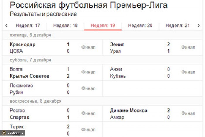 В российском Google появились результаты футбольных матчей