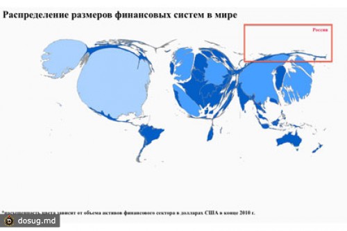 Всемирный банк «задвинул» Россию на финансовую окраину мира