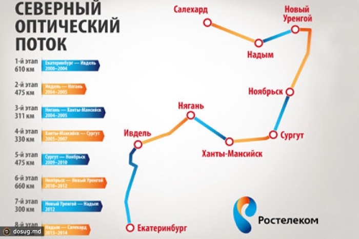 Высокоскоростной интернет добрался до Ямала