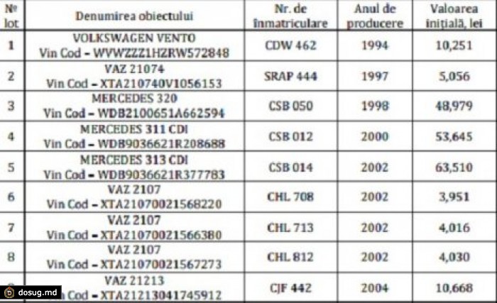 Banca de Economii распродает машины по ценам от 4 тысяч леев