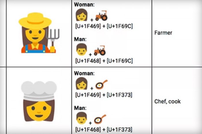 Google внедрит феминистские эмодзи