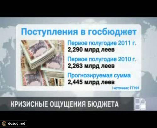 Есть опасность экономического кризиса в Молдове , предупреждают эксперты