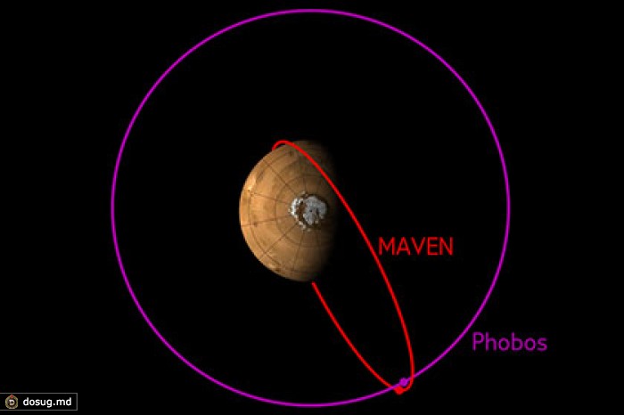 Станция MAVEN сделала снимок Фобоса