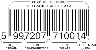 7 фактов о штрих-кодах