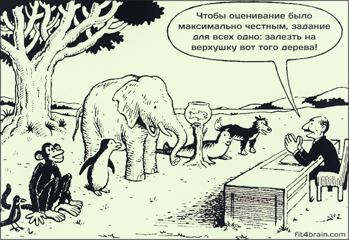 Современная система обучения одним изображением