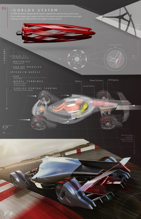 Tesla T1 – 4 турбины будущего