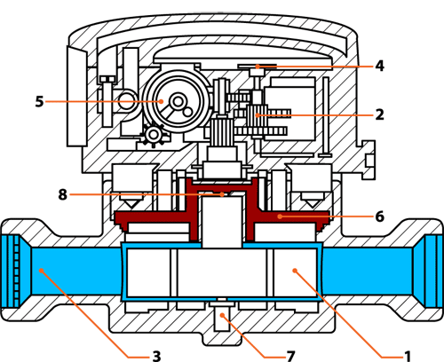 Как работает счетчик воды