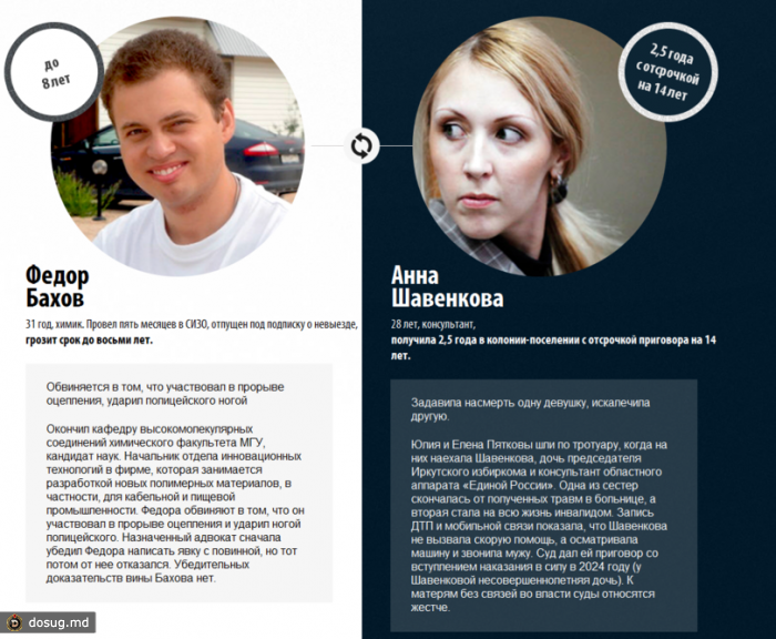 Про "справедливость" закона