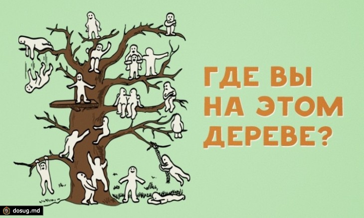 Тест для определения вашего емоционального состояния